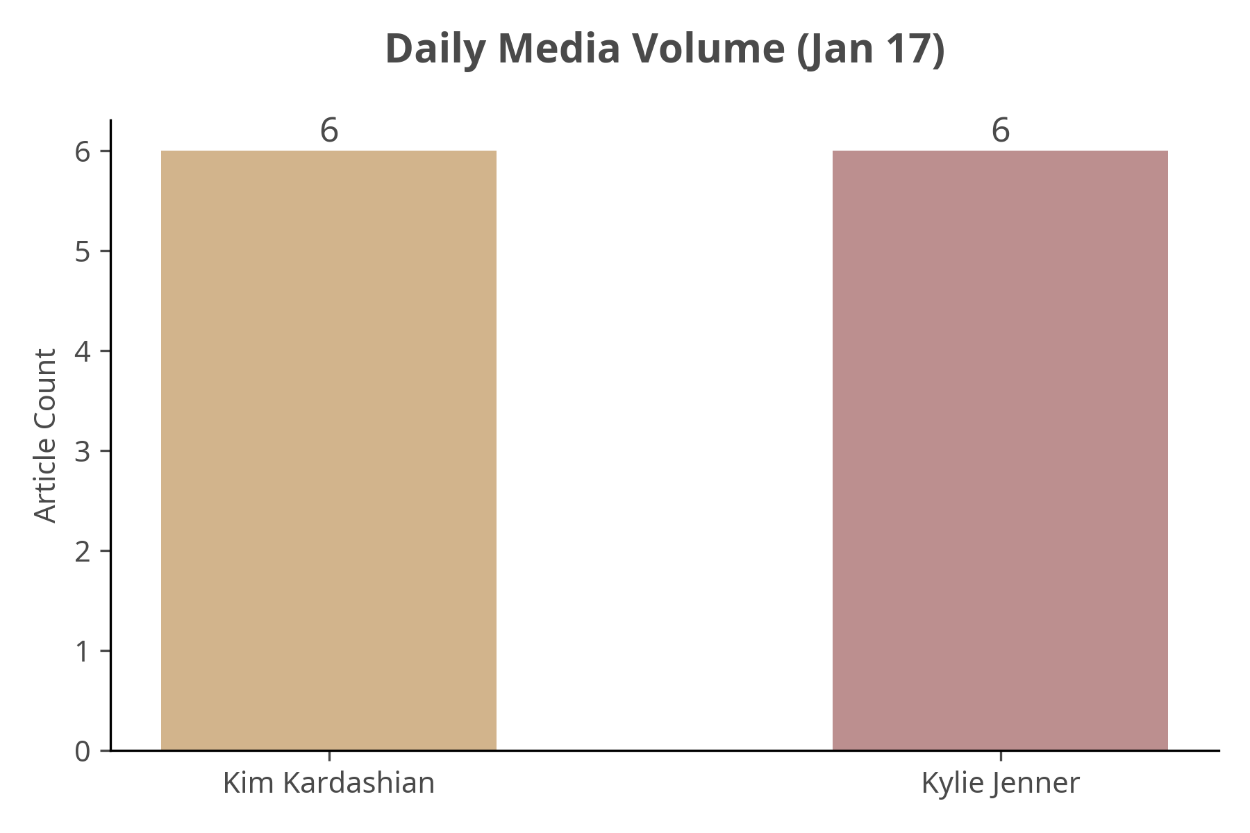 Volume Chart