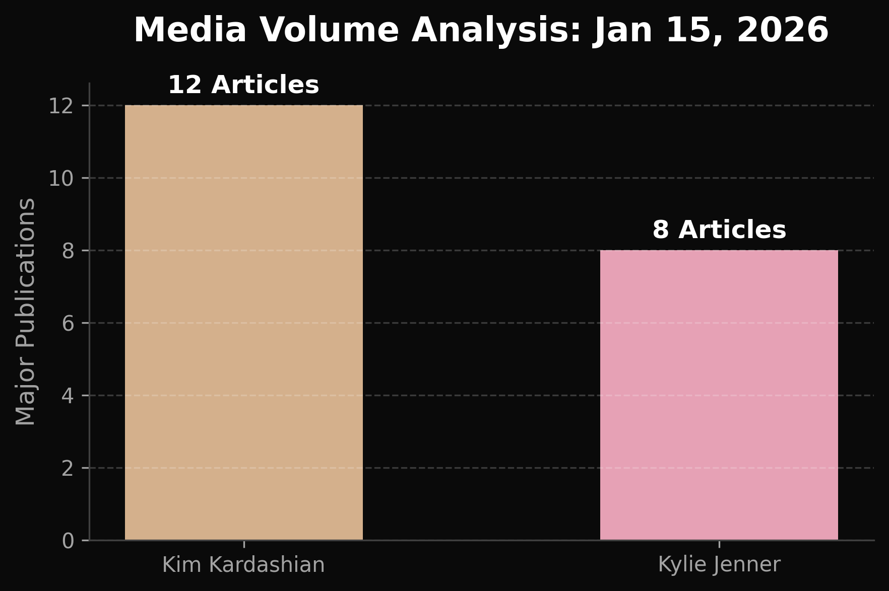 Volume Chart Jan 15